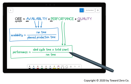 Use Performance to calculate OEE