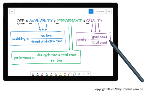 Use Quality to calculate OEE