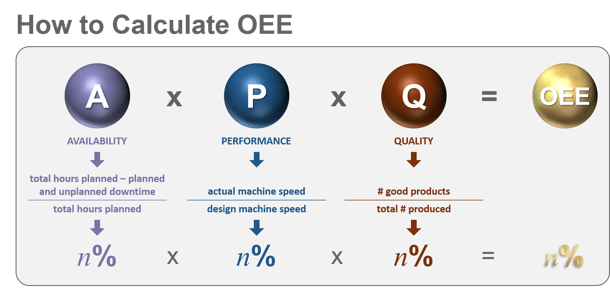 How to Calculate OEE