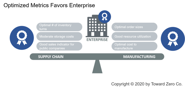 Optimized Metrics Favors Enterprise