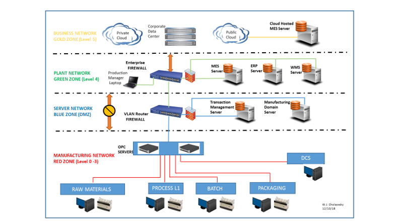 Transaction Manager MES Network Locatin-1