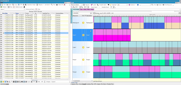 Visual Production Schedule