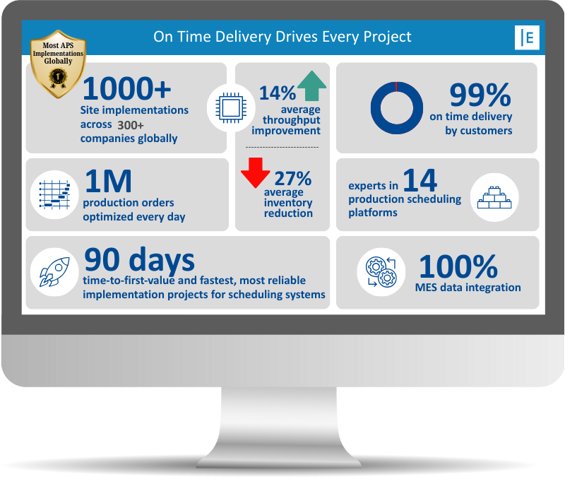 infographic about On Time Edge is the #1 production scheduling software implementation consultant