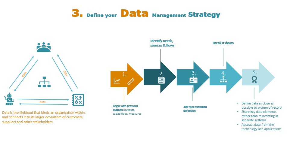 Data Strategy