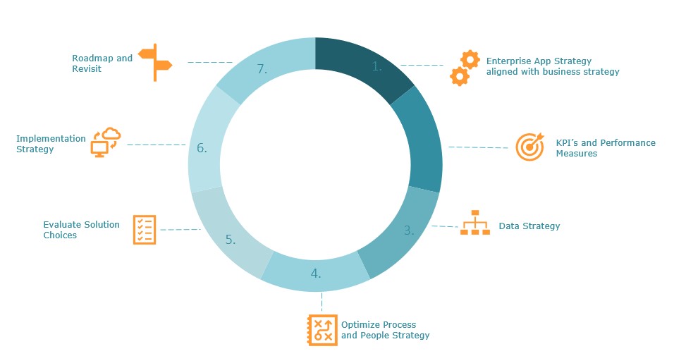 Enterprise Applications Strategy