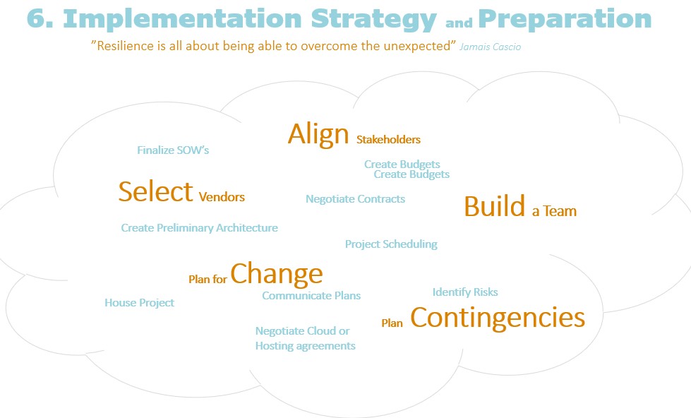 Implementation strategy and Preparation